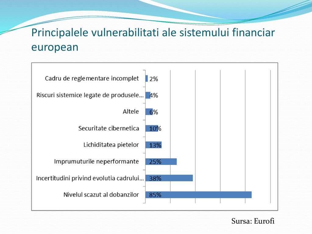 Principalele vulnerabilitati ale sistemului financiar european