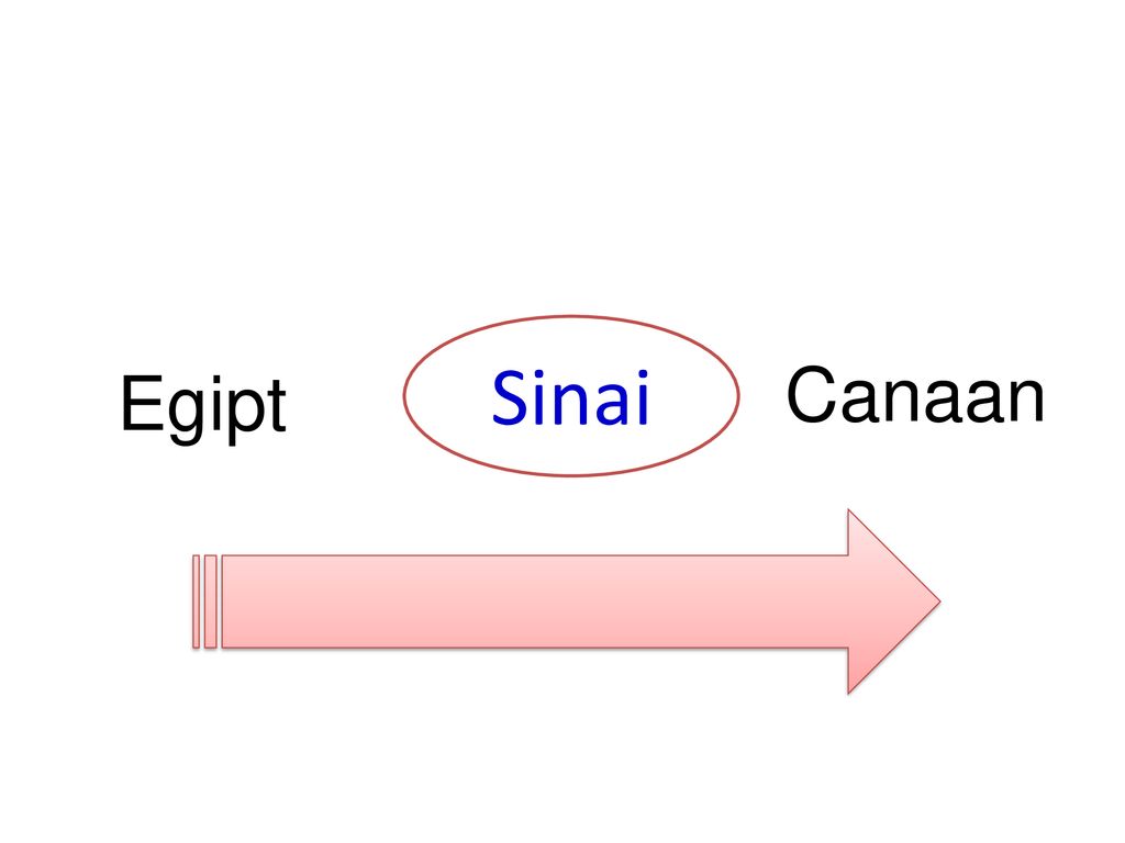 Sinai Canaan Egipt