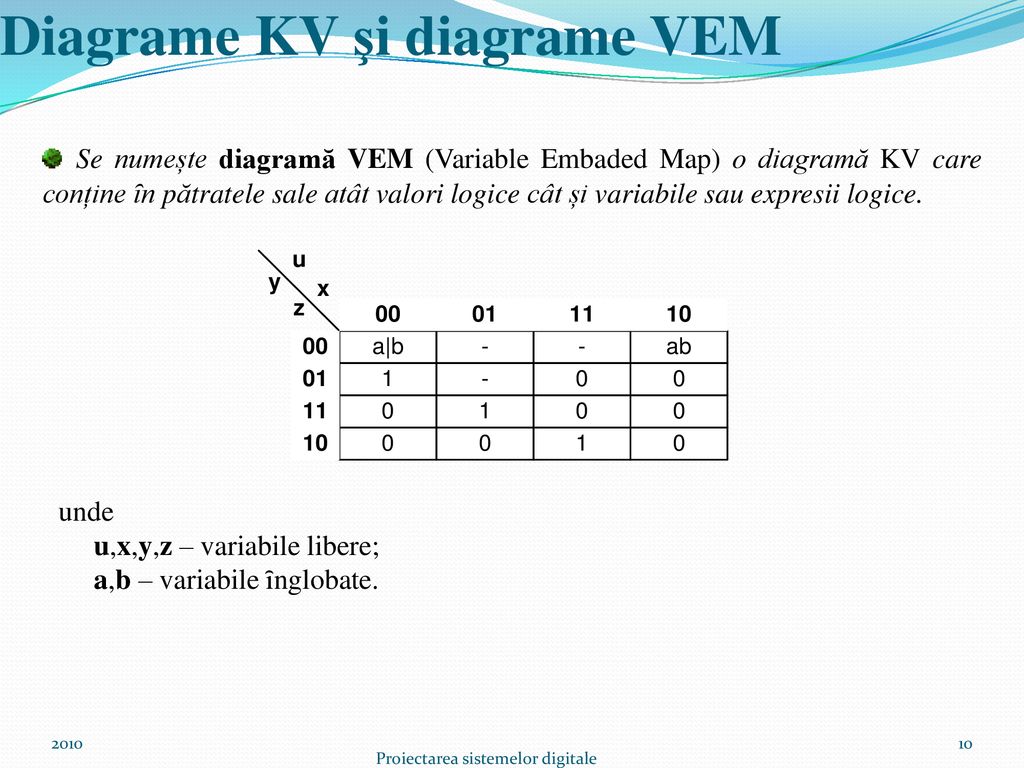 Diagrame KV şi diagrame VEM