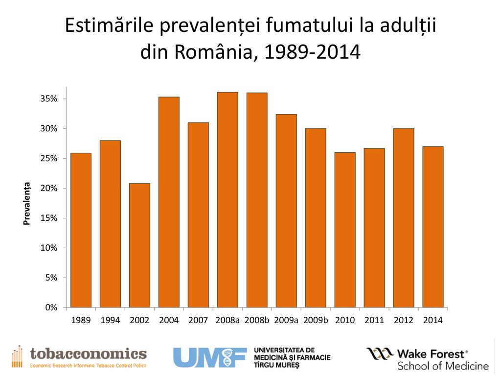 Estimările prevalenței fumatului la adulții din România,