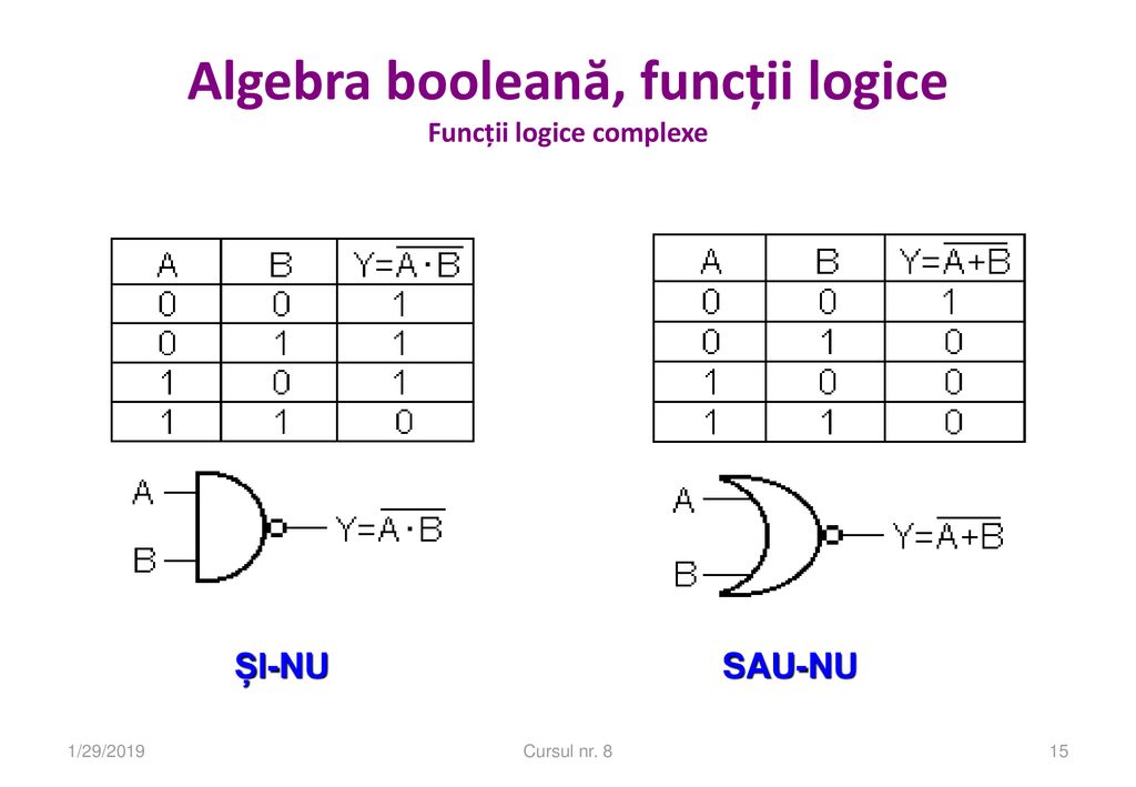 Algebra booleană, funcții logice Funcții logice complexe
