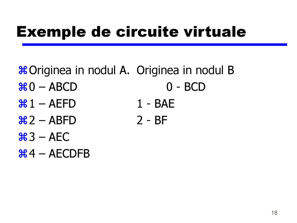 Exemple de circuite virtuale