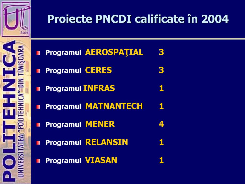 Proiecte PNCDI calificate în 2004