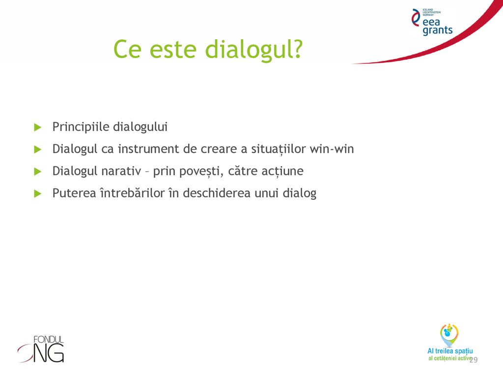 Ce este dialogul Principiile dialogului