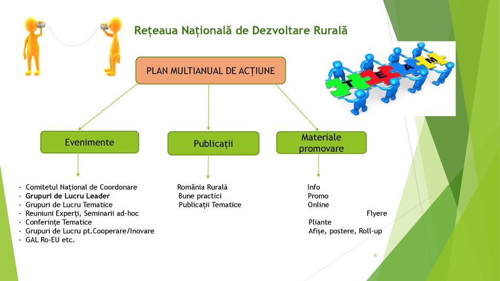 Rețeaua Națională de Dezvoltare Rurală