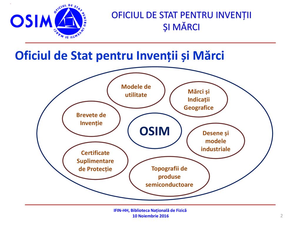 Oficiul de Stat pentru Invenții și Mărci