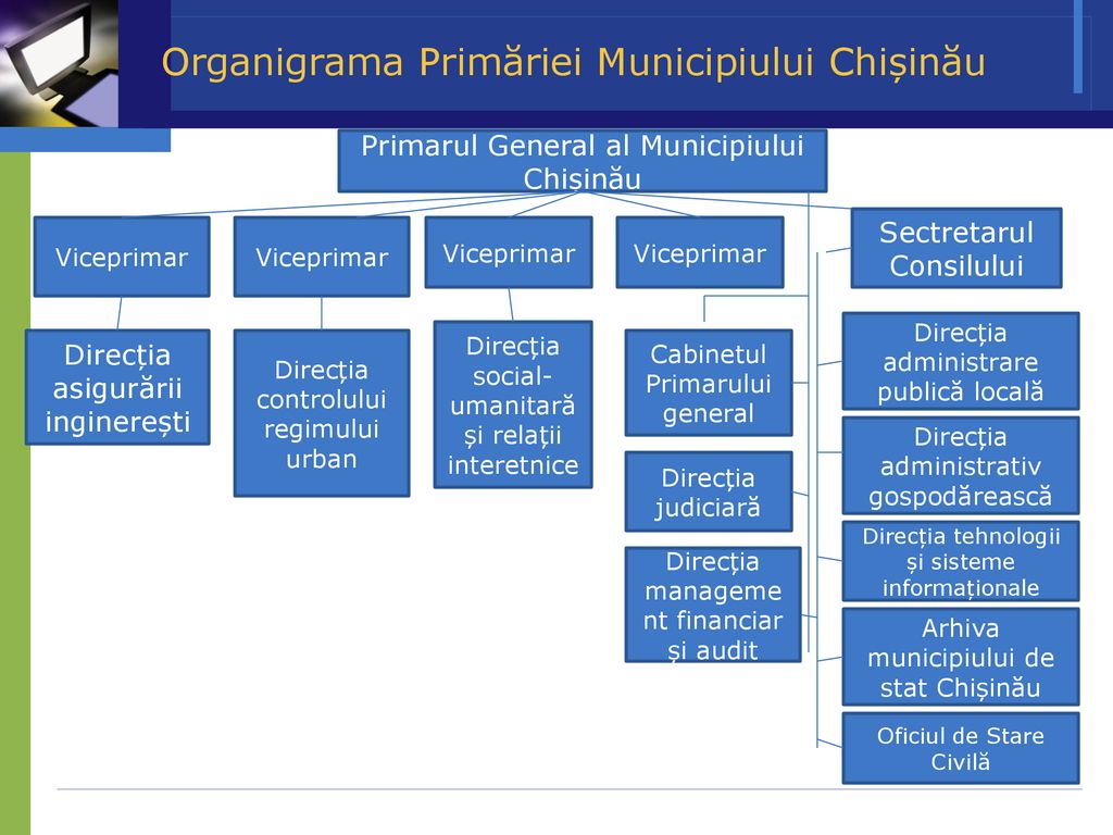 Organigrama Primăriei Municipiului Chișinău