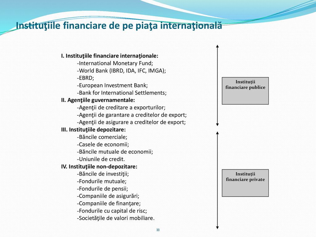 Instituţiile financiare de pe piaţa internaţională