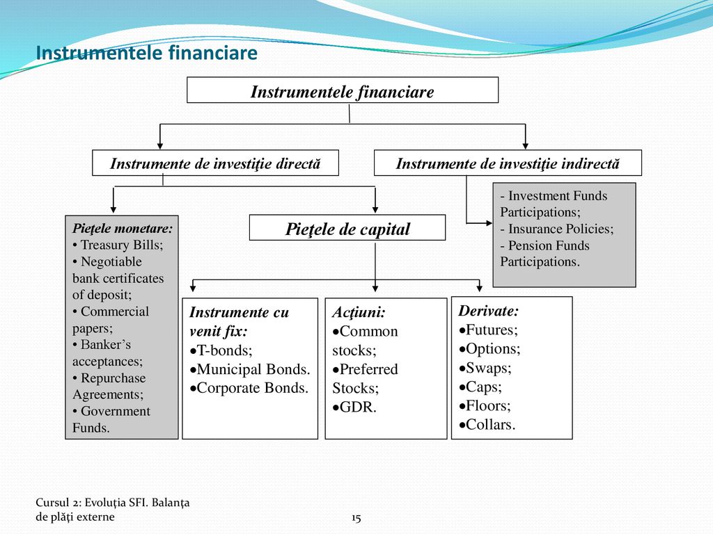 Instrumentele financiare