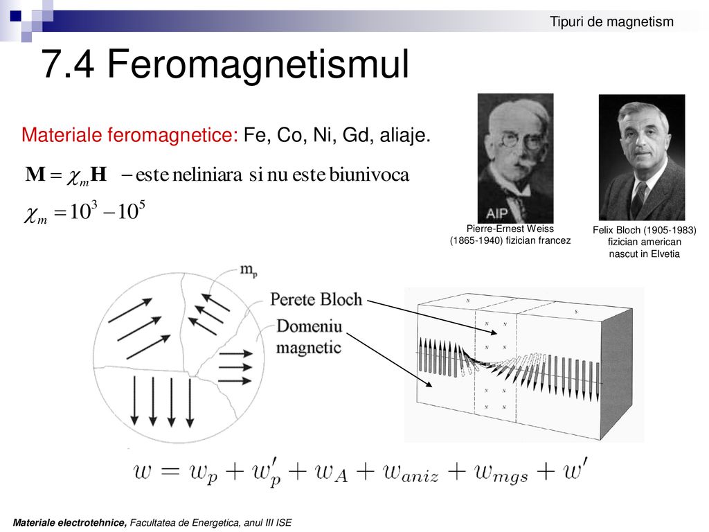 7.4 Feromagnetismul Materiale feromagnetice: Fe, Co, Ni, Gd, aliaje.