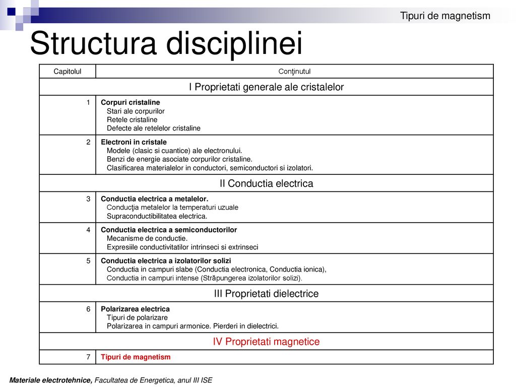 Structura disciplinei