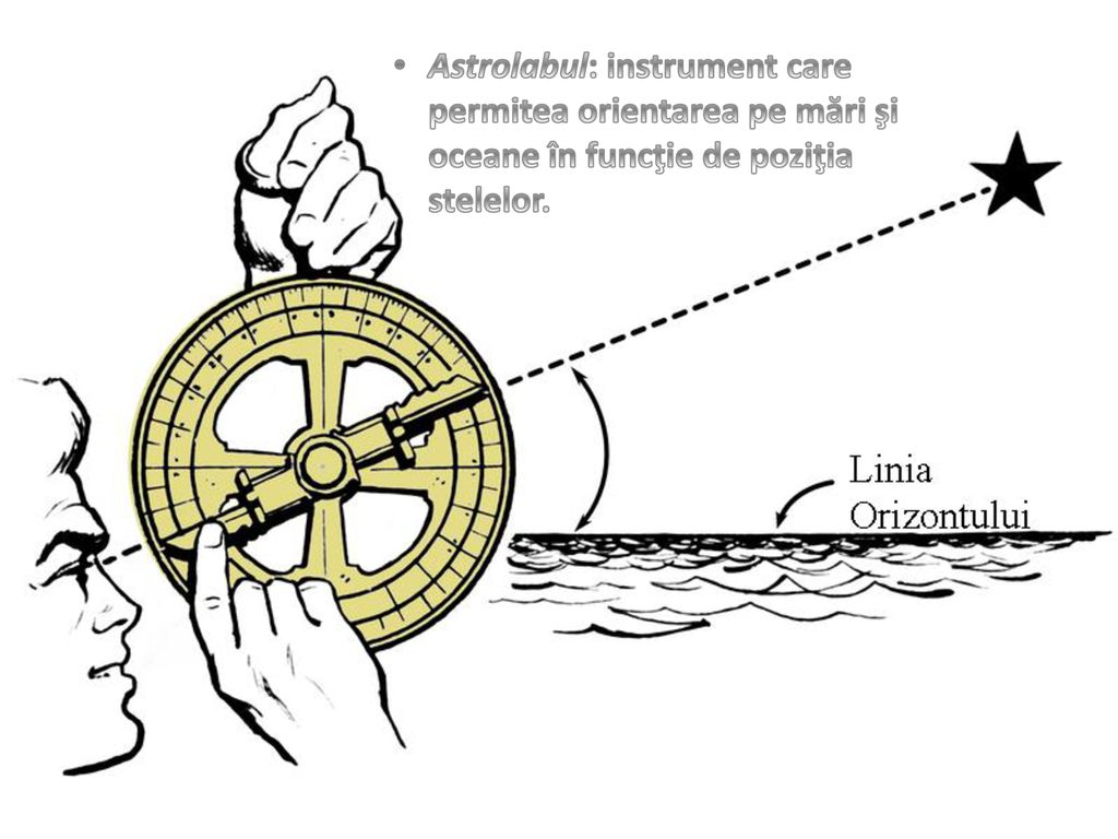 Astrolabul: instrument care permitea orientarea pe mări şi oceane în funcţie de poziţia stelelor.