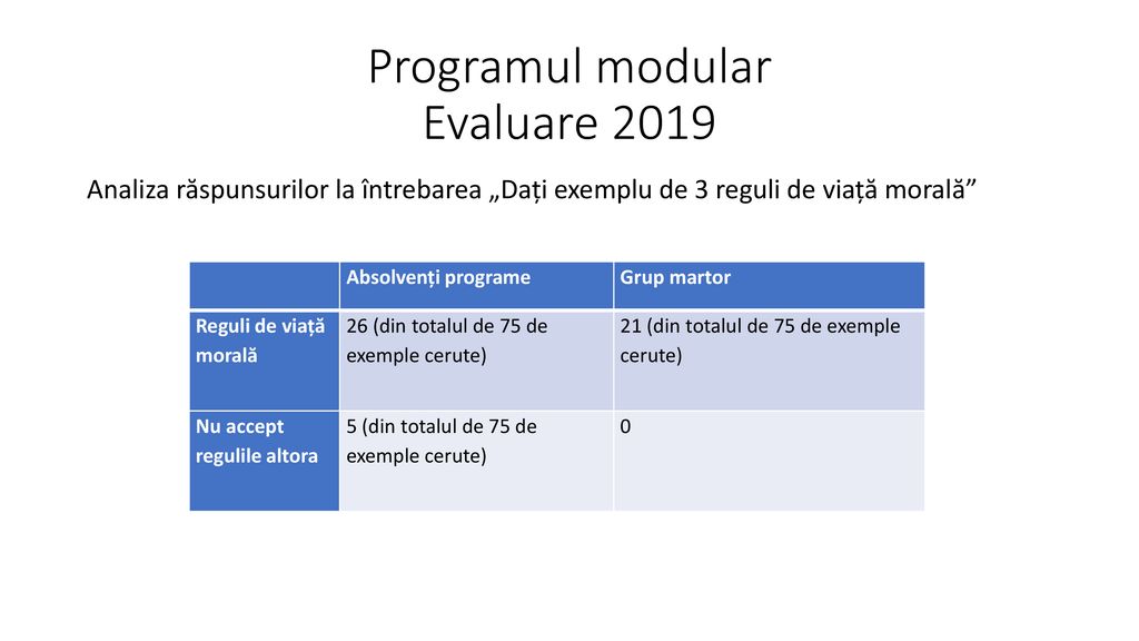 Programul modular Evaluare 2019