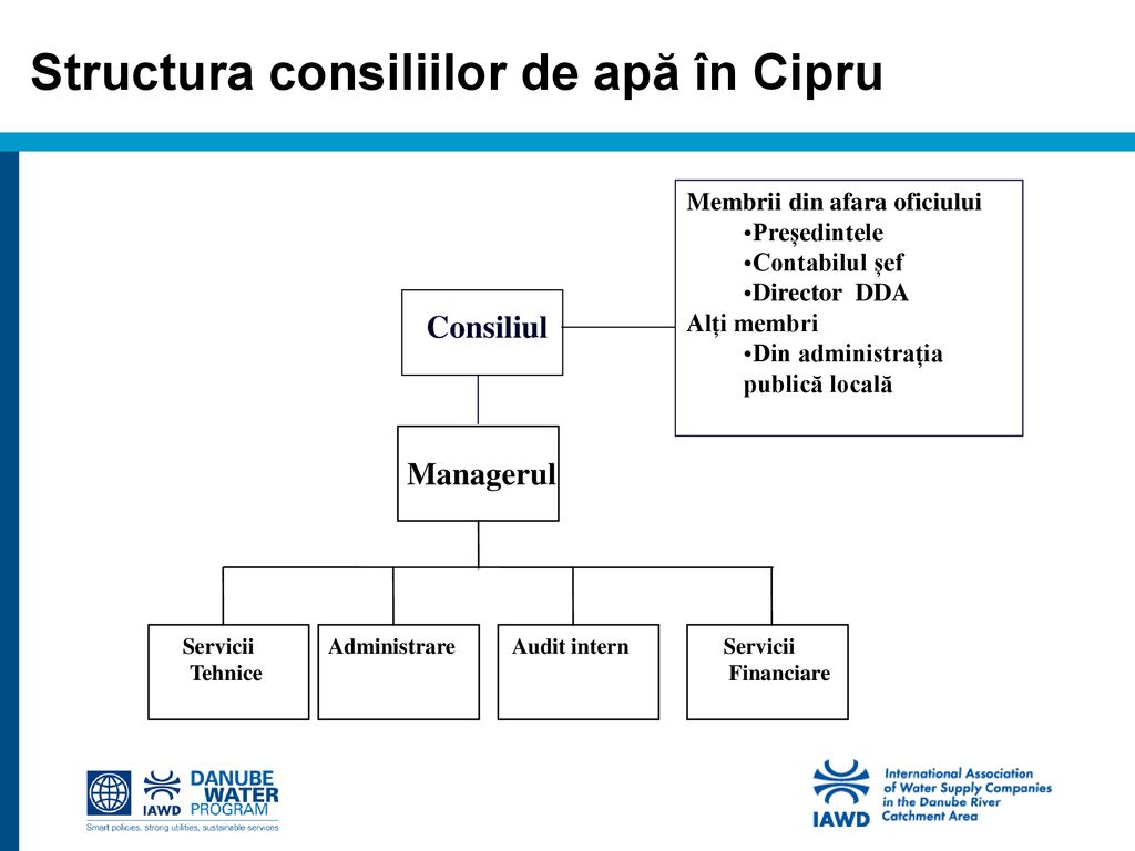 Structura consiliilor de apă în Cipru