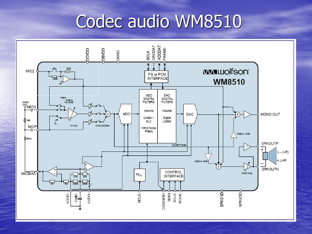 Codec audio WM8510