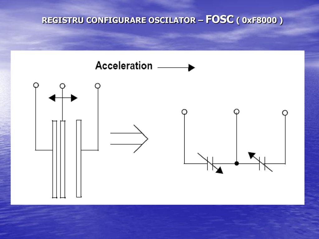 REGISTRU CONFIGURARE OSCILATOR – FOSC ( 0xF8000 )