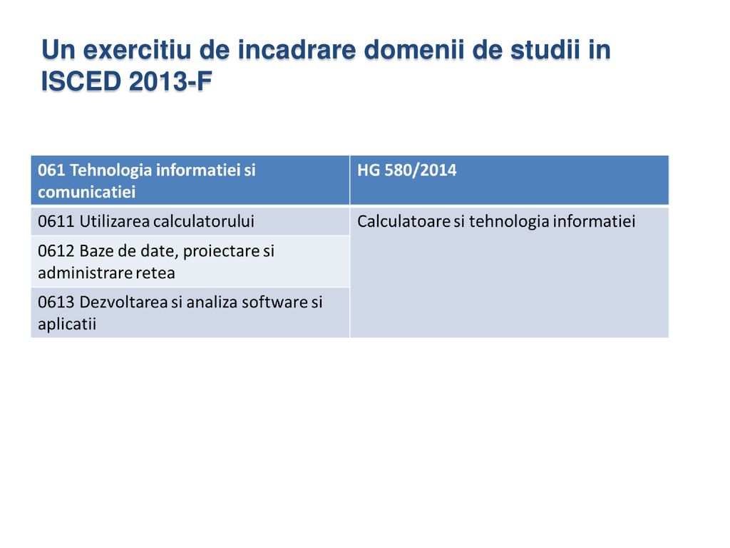 Un exercitiu de incadrare domenii de studii in ISCED 2013-F