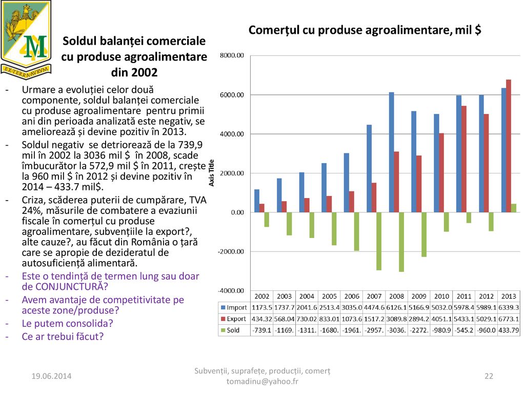 Soldul balanței comerciale cu produse agroalimentare din 2002