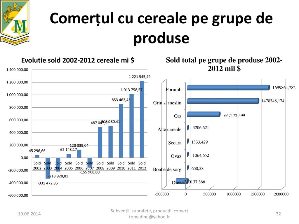 Comerțul cu cereale pe grupe de produse