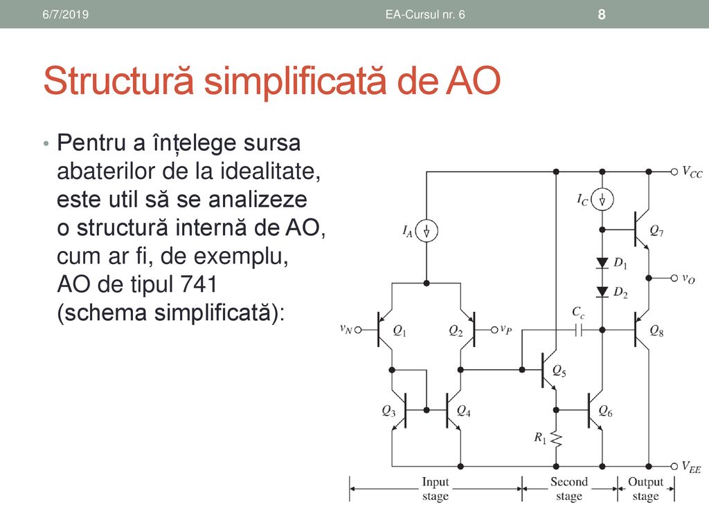 Structură simplificată de AO