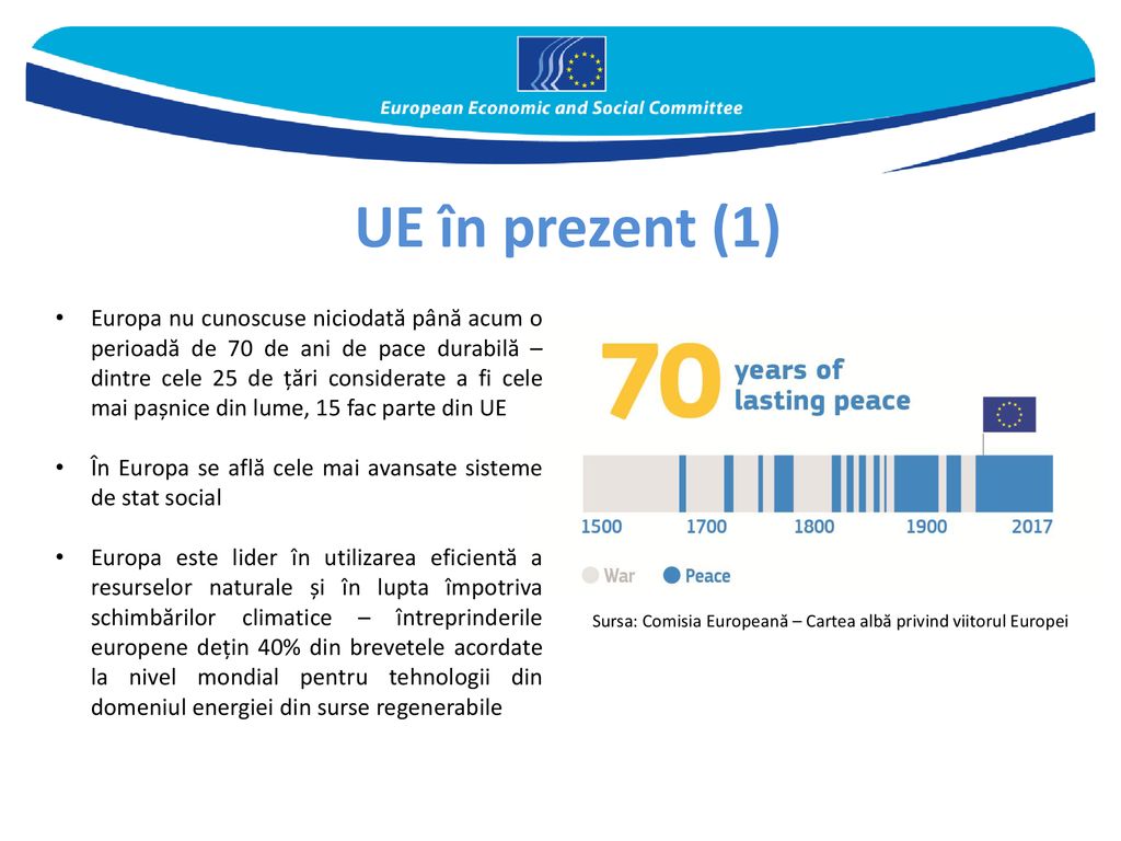 Sursa: Comisia Europeană – Cartea albă privind viitorul Europei