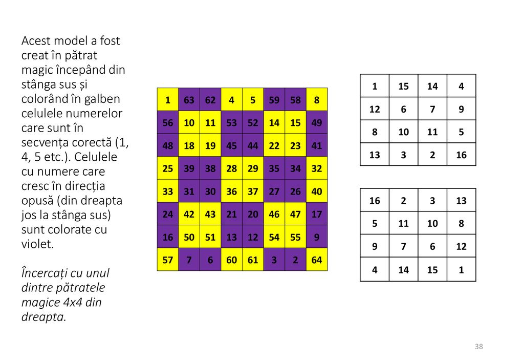 Acest model a fost creat în pătrat magic începând din stânga sus și colorând în galben celulele numerelor care sunt în secvența corectă (1, 4, 5 etc.). Celulele cu numere care cresc în direcția opusă (din dreapta jos la stânga sus) sunt colorate cu violet. Încercați cu unul dintre pătratele magice 4x4 din dreapta.
