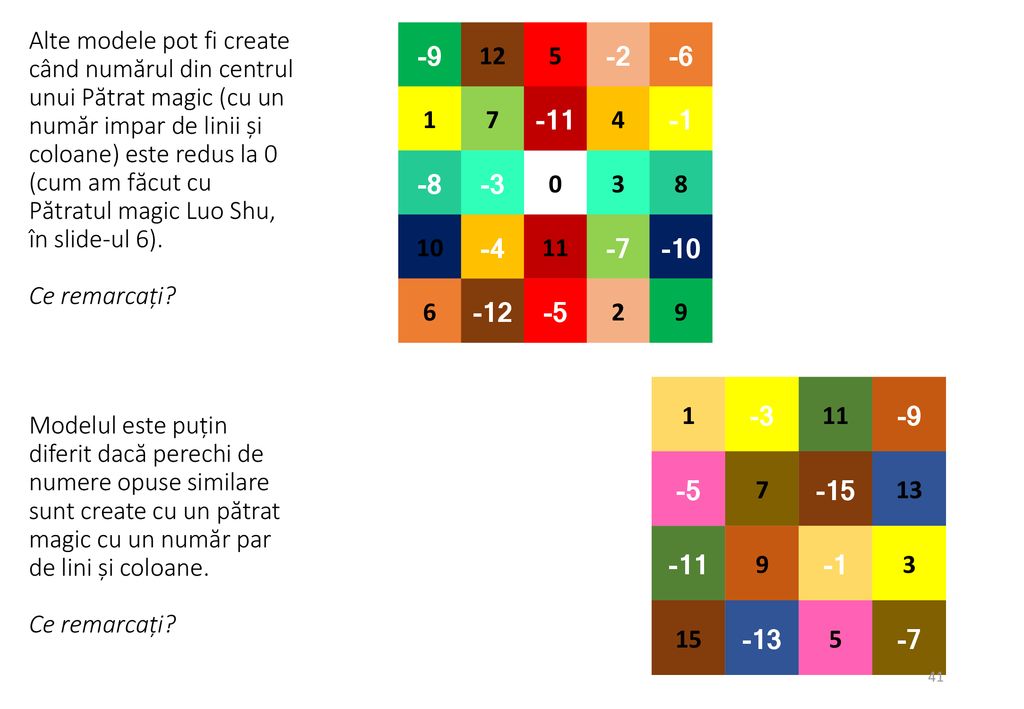 Alte modele pot fi create când numărul din centrul unui Pătrat magic (cu un număr impar de linii și coloane) este redus la 0 (cum am făcut cu Pătratul magic Luo Shu, în slide-ul 6). Ce remarcați