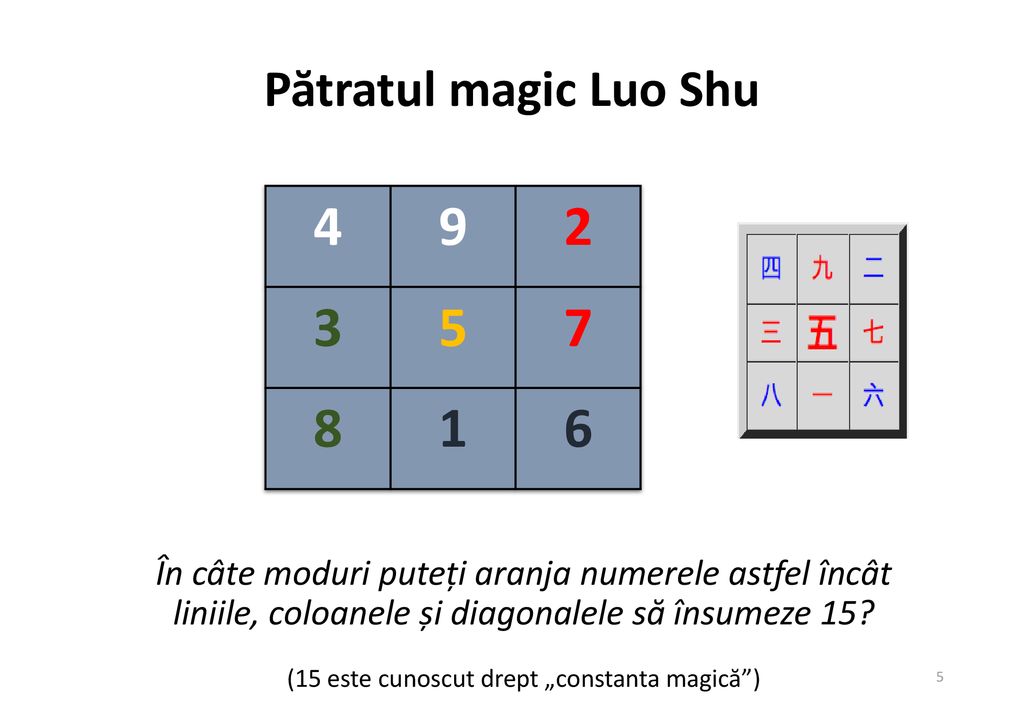 Pătratul magic Luo Shu (Doar rotație și reflexie) Ce remarcați în privința numerelor chinezești