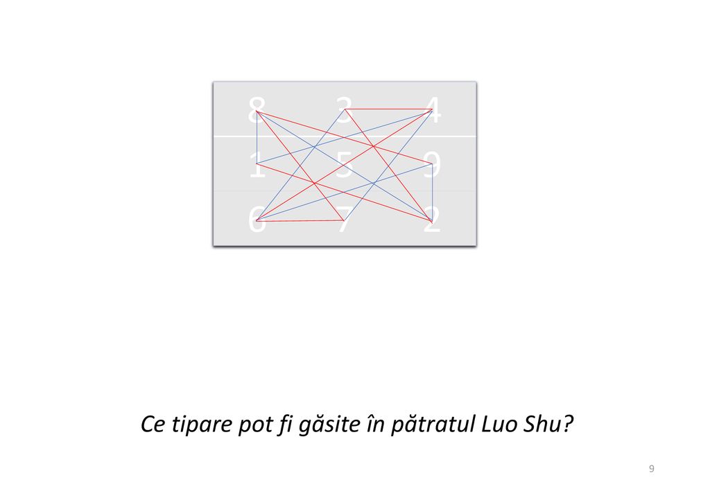 Ce tipare pot fi găsite în pătratul Luo Shu