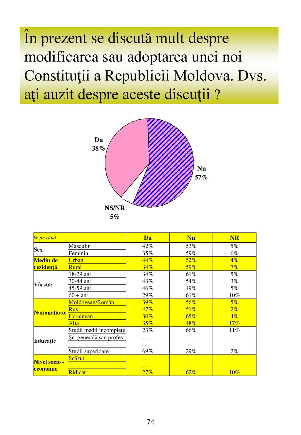 În prezent se discută mult despre modificarea sau adoptarea unei noi Constituţii a Republicii Moldova.