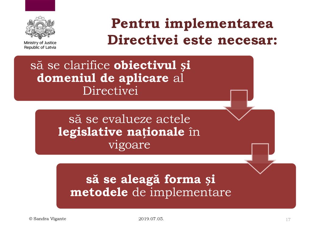 Pentru implementarea Directivei este necesar: