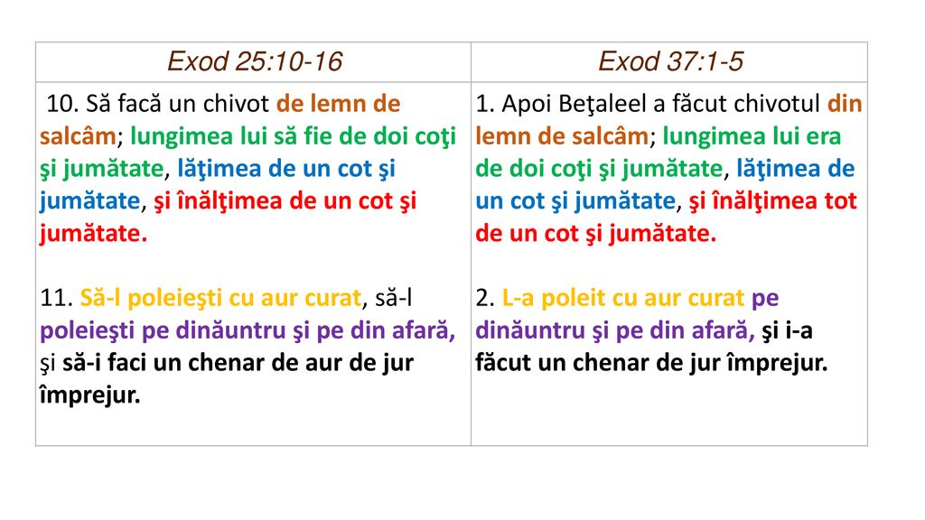 Exod 25:10-16 Exod 37:1-5.