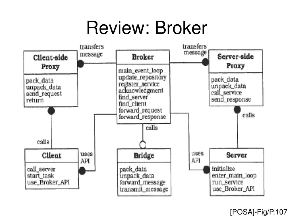 Review: Broker [POSA]-Fig/P.107