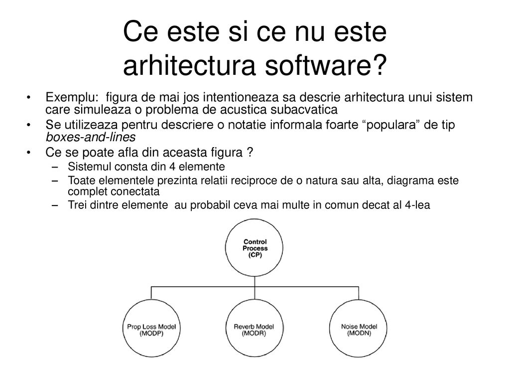 Ce este si ce nu este arhitectura software