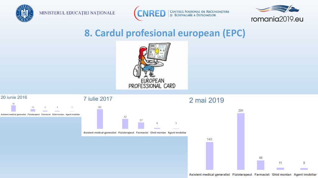 8. Cardul profesional european (EPC)