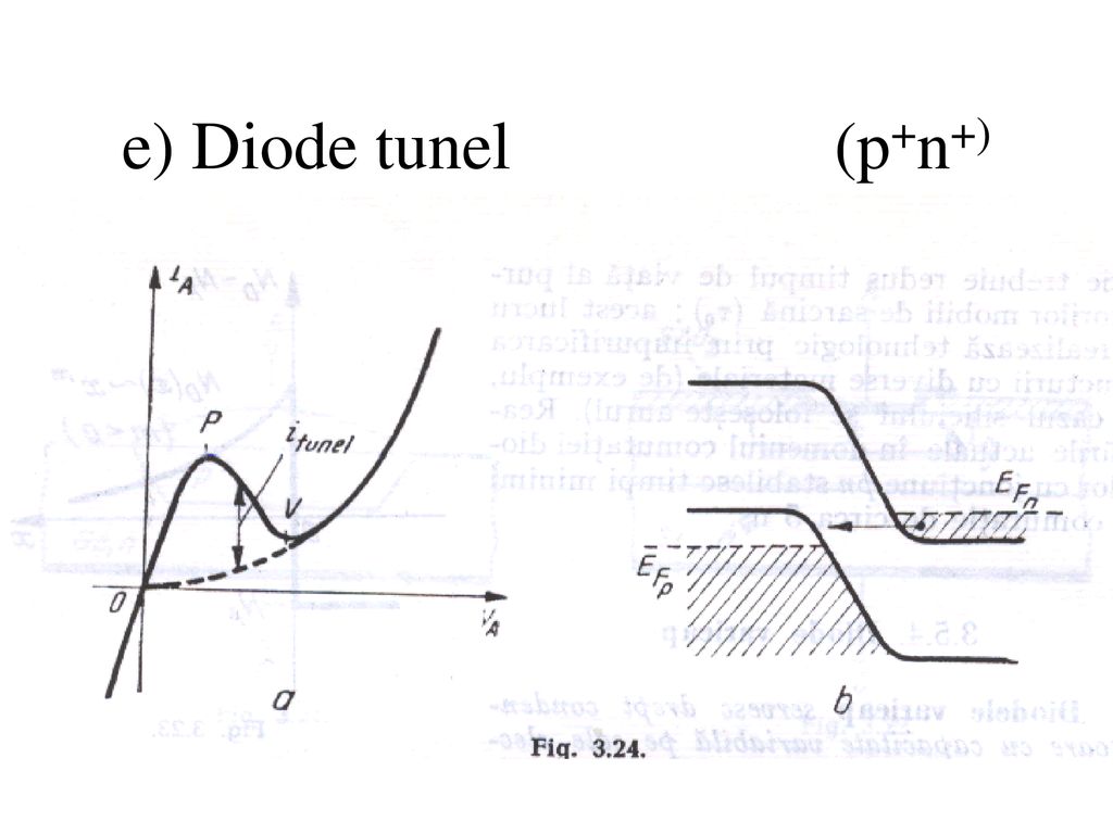 e) Diode tunel (p+n+)