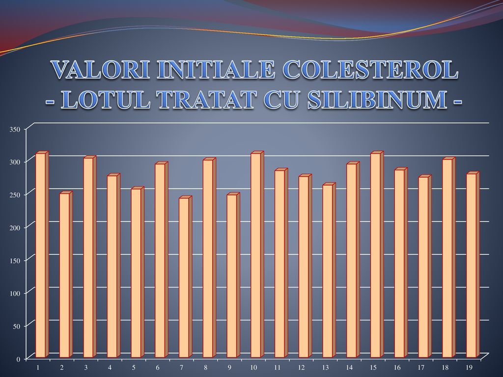 VALORI INITIALE COLESTEROL - LOTUL TRATAT CU SILIBINUM -