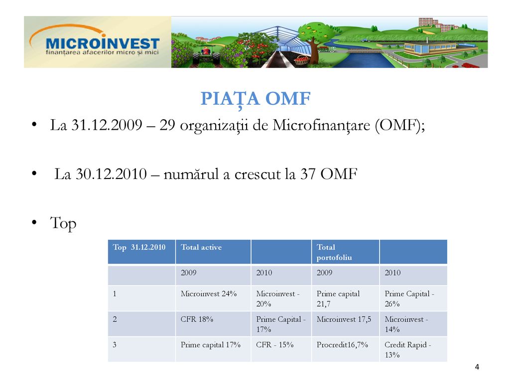 PIAŢA OMF La – 29 organizaţii de Microfinanţare (OMF);
