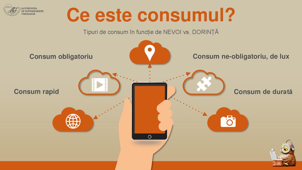 Tipuri de consum în funcție de NEVOI vs. DORINȚĂ