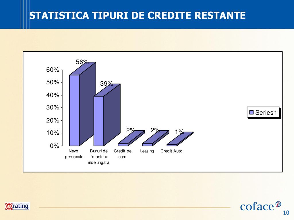 STATISTICA TIPURI DE CREDITE RESTANTE