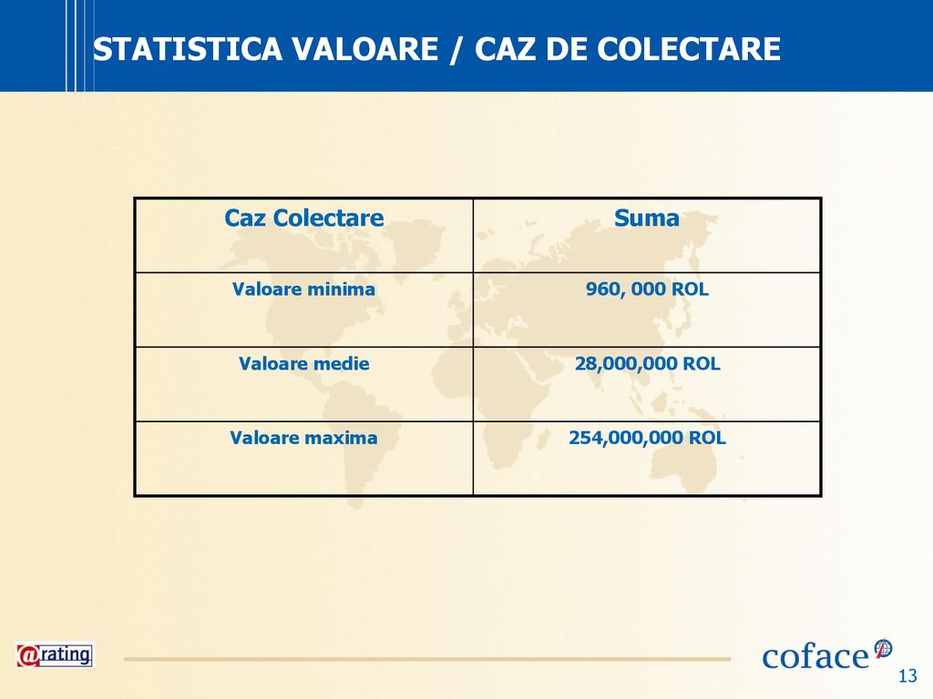 STATISTICA VALOARE / CAZ DE COLECTARE