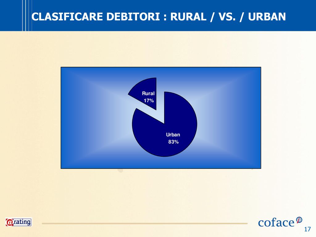 CLASIFICARE DEBITORI : RURAL / VS. / URBAN