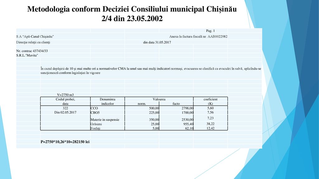 Metodologia conform Deciziei Consiliului municipal Chişinău 2/4 din 23