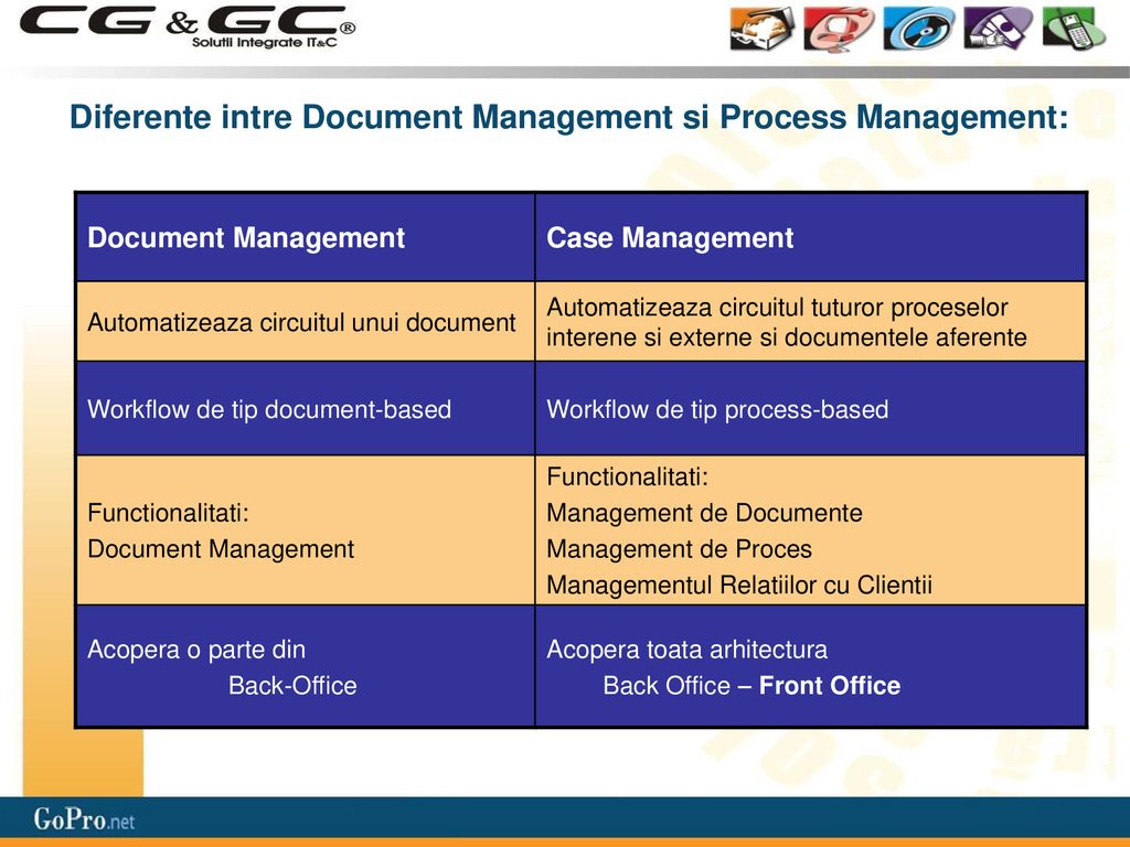 Diferente intre Document Management si Process Management: