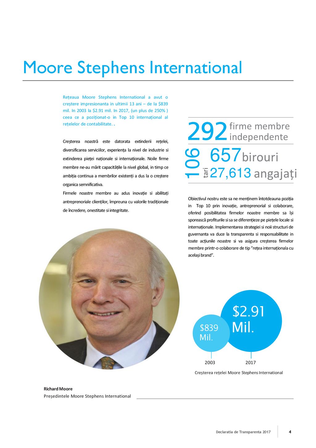 Moore Stephens International
