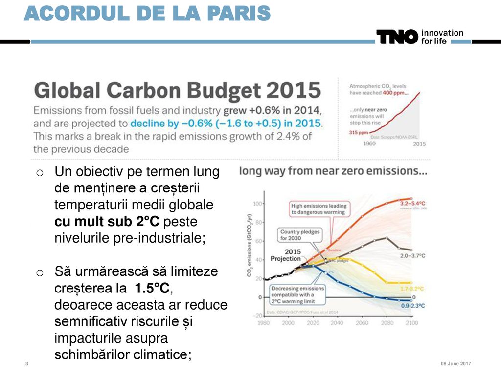 Acordul de la Paris Un obiectiv pe termen lung de menținere a creșterii temperaturii medii globale cu mult sub 2°C peste nivelurile pre-industriale;