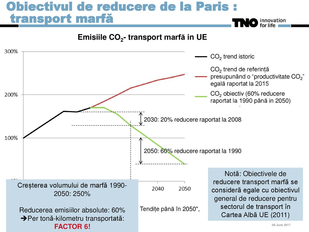 Obiectivul de reducere de la Paris : transport marfă