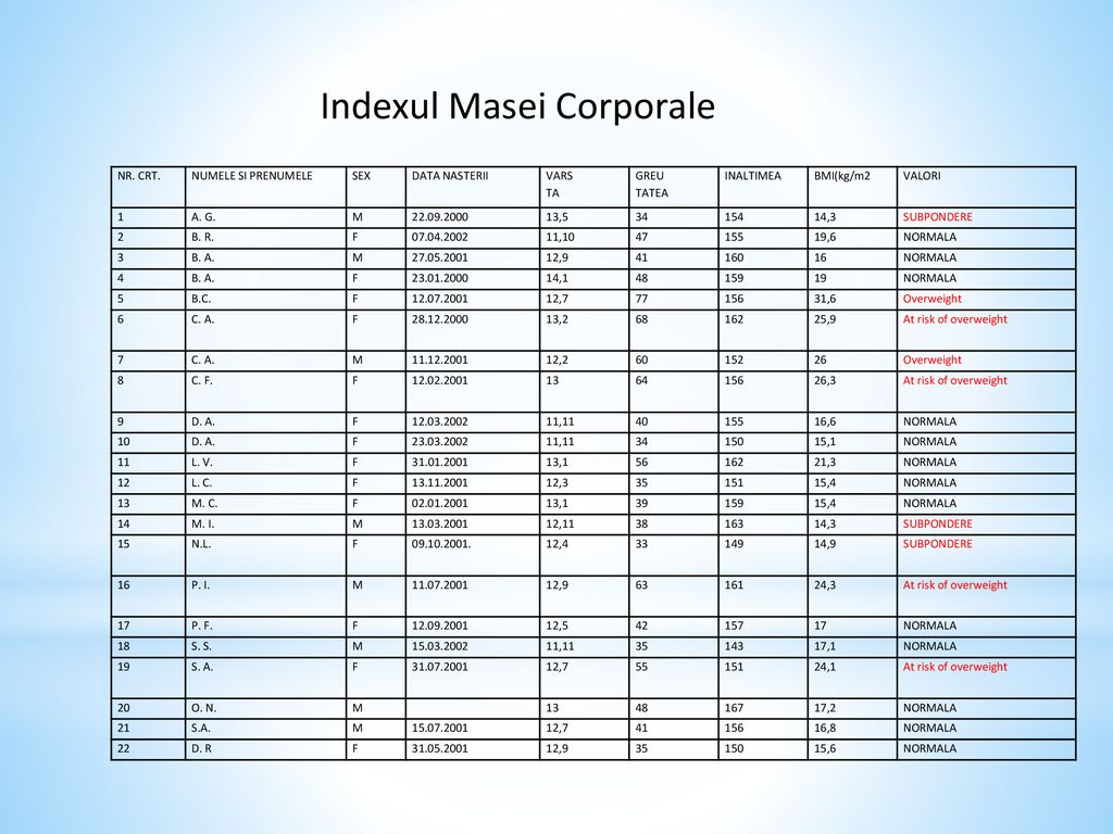 Indexul Masei Corporale