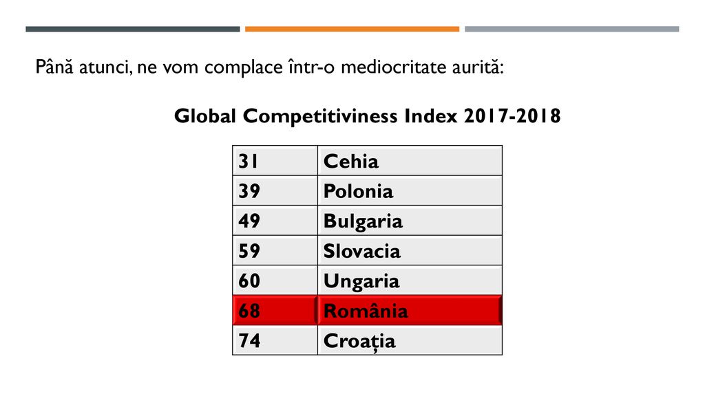 Global Competitiviness Index