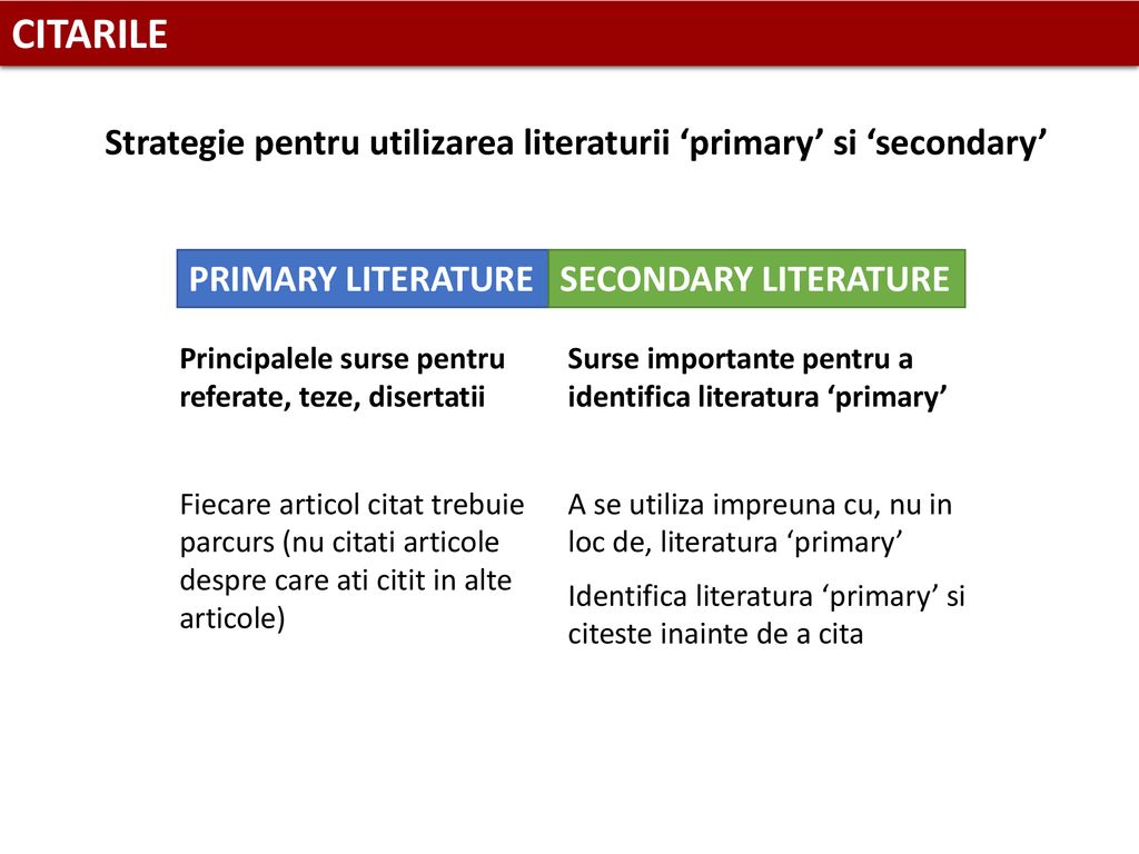 CITARILE Strategie pentru utilizarea literaturii ‘primary’ si ‘secondary’ PRIMARY LITERATURE. SECONDARY LITERATURE.
